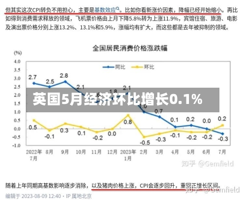 英国5月经济环比增长0.1%-第3张图片