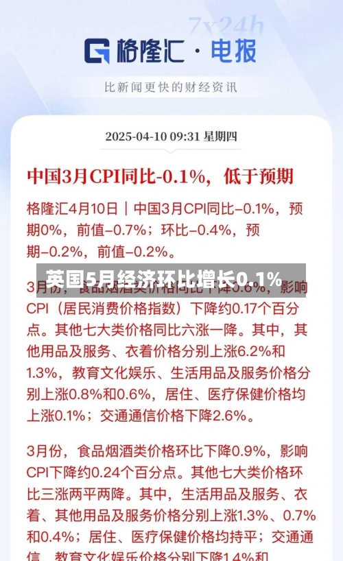 英国5月经济环比增长0.1%-第2张图片