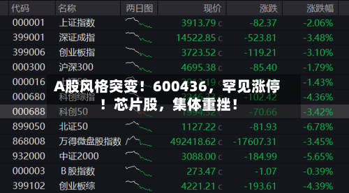 A股风格突变！600436，罕见涨停！芯片股，集体重挫！-第2张图片