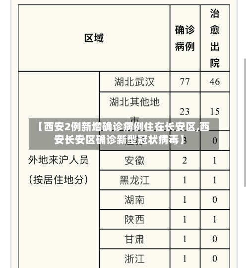 【西安2例新增确诊病例住在长安区,西安长安区确诊新型冠状病毒】-第2张图片