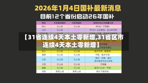 【31省连续4天本土零新增,31省区市连续4天本土零新增】