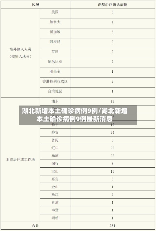 湖北新增本土确诊病例9例/湖北新增本土确诊病例9例最新消息
