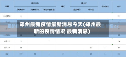 郑州最新疫情最新消息今天(郑州最新的疫情情况 最新消息)