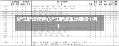 浙江新增病例(浙江新增本地确诊1例)-第3张图片