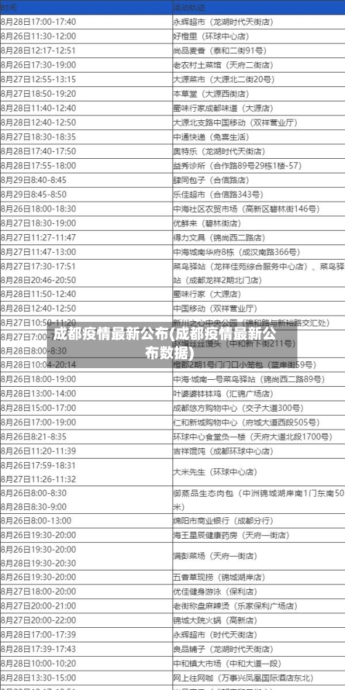 成都疫情最新公布(成都疫情最新公布数据)