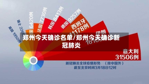 郑州今天确诊名单/郑州今天确诊新冠肺炎