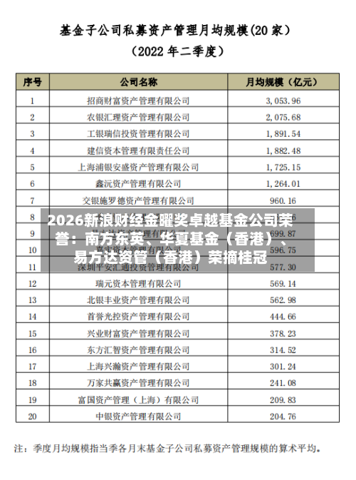 2026新浪财经金曜奖卓越基金公司荣誉：南方东英、华夏基金（香港）、易方达资管（香港）荣摘桂冠