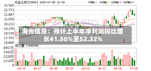 海光信息:预计上半年净利润同比增长41.50%至52.32%-第2张图片
