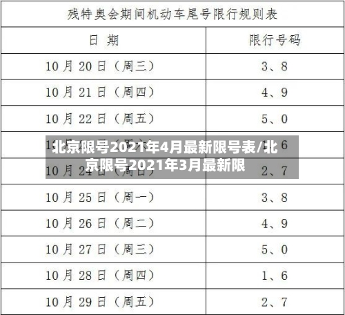 北京限号2021年4月最新限号表/北京限号2021年3月最新限-第2张图片
