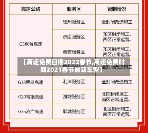 【高速免费日期2022春节,高速免费时间2021春节最新车型】-第3张图片