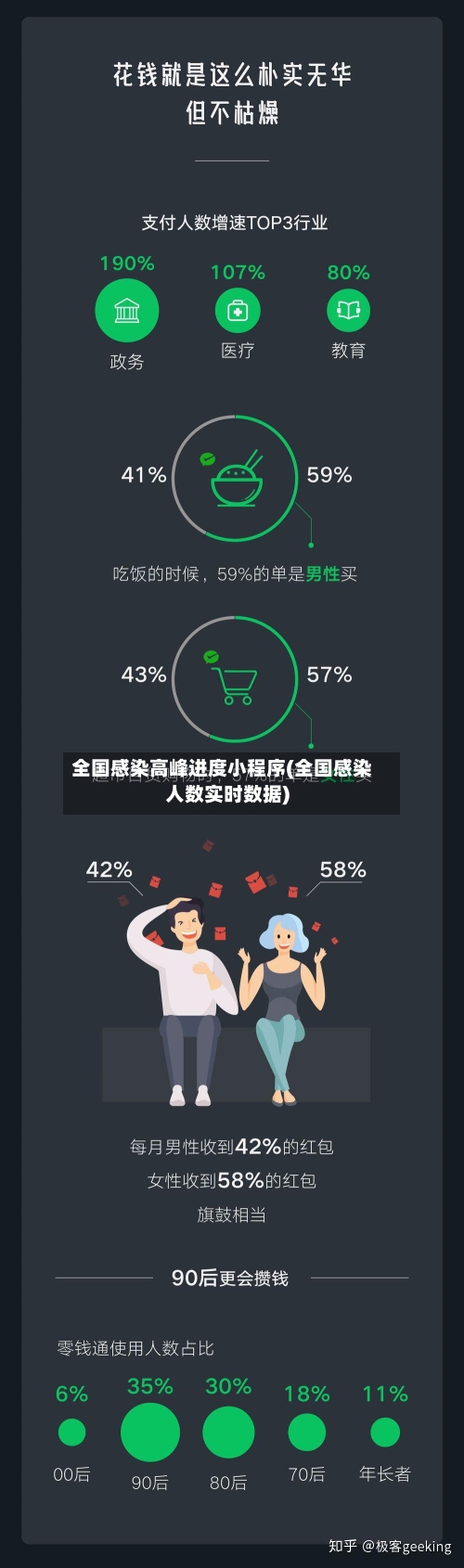 全国感染高峰进度小程序(全国感染人数实时数据)-第2张图片