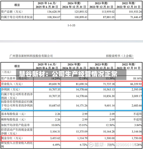 慧谷新材：公司生产经营情况正常-第2张图片
