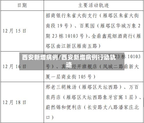 西安新增病例/西安新增病例行动轨迹