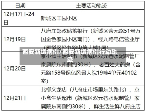 西安新增病例/西安新增病例行动轨迹-第2张图片