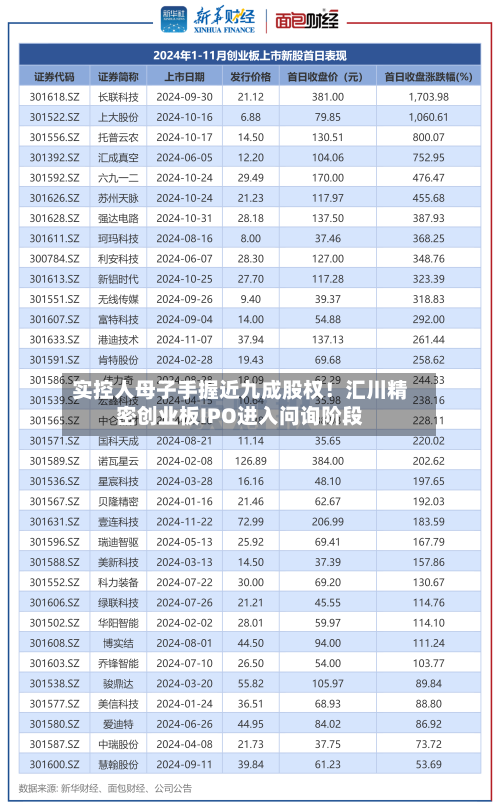 实控人母子手握近九成股权!汇川精密创业板IPO进入问询阶段-第3张图片