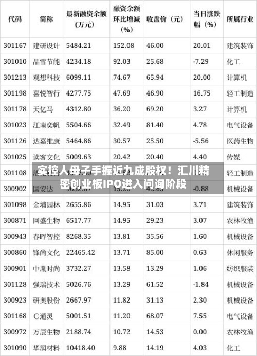 实控人母子手握近九成股权！汇川精密创业板IPO进入问询阶段