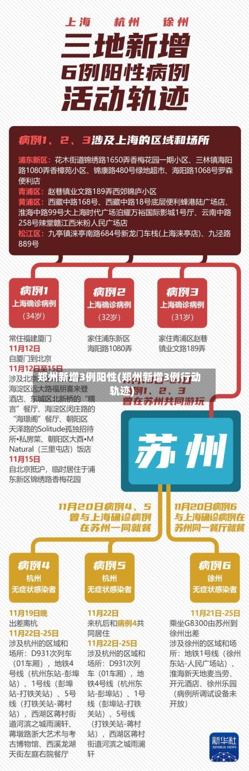 郑州新增3例阳性(郑州新增3例行动轨迹)