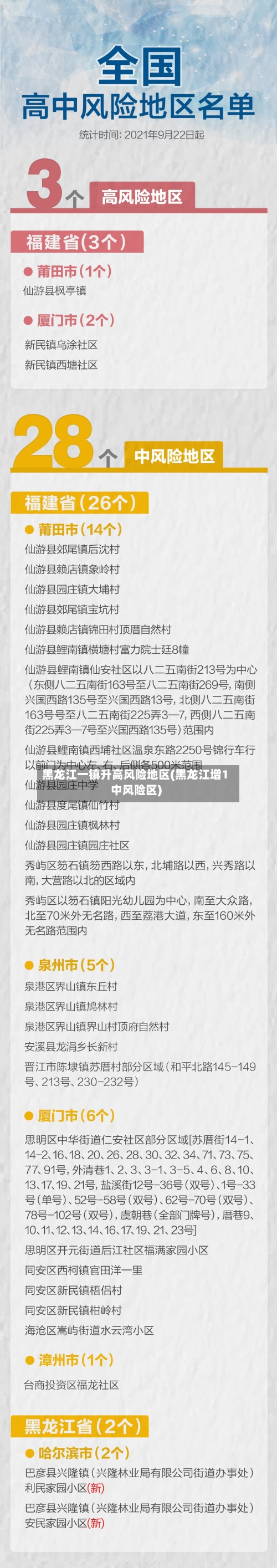 黑龙江一镇升高风险地区(黑龙江增1中风险区)-第2张图片
