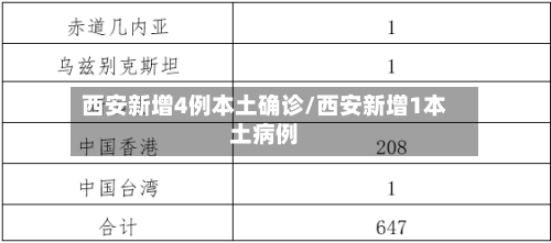 西安新增4例本土确诊/西安新增1本土病例-第3张图片