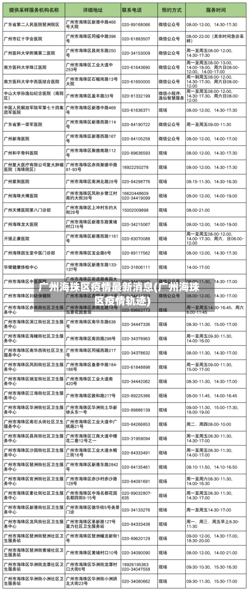 广州海珠区疫情最新消息(广州海珠区疫情轨迹)
