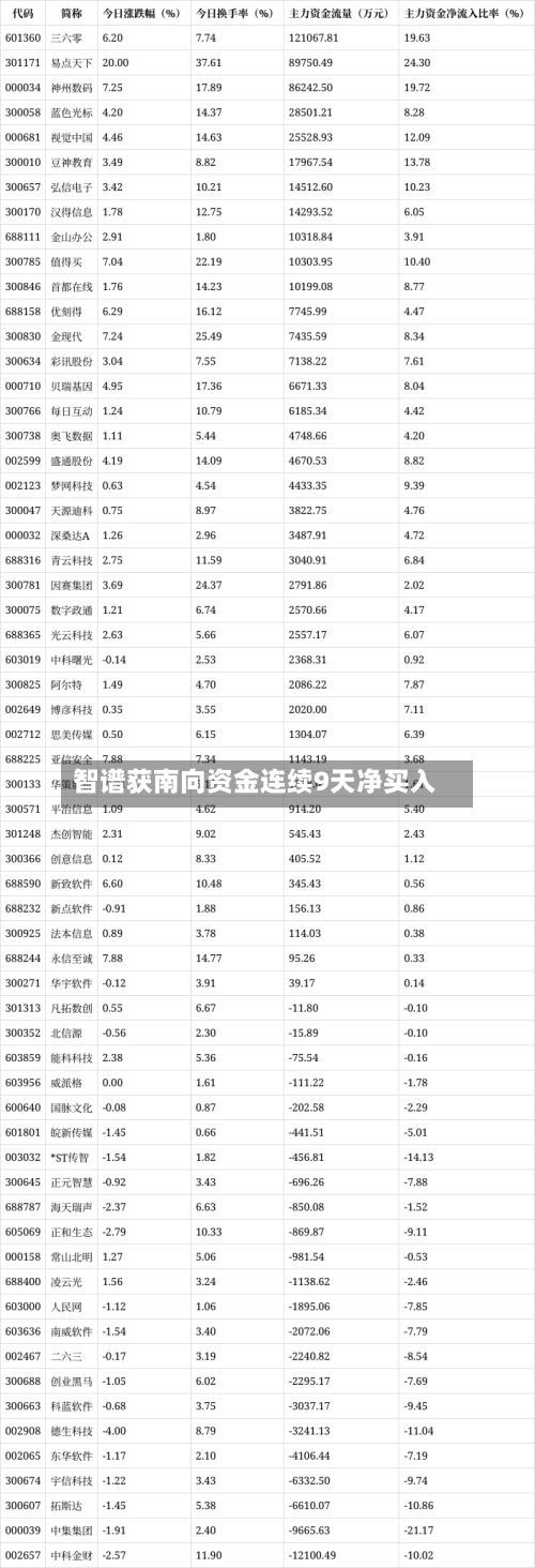 智谱获南向资金连续9天净买入