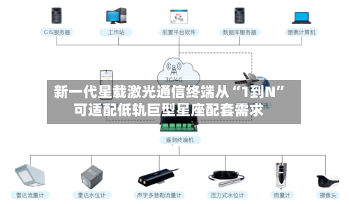 新一代星载激光通信终端从“1到N” 可适配低轨巨型星座配套需求-第3张图片