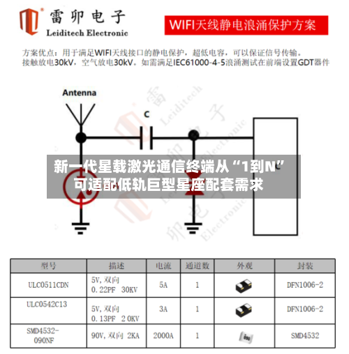 新一代星载激光通信终端从“1到N	” 可适配低轨巨型星座配套需求-第2张图片