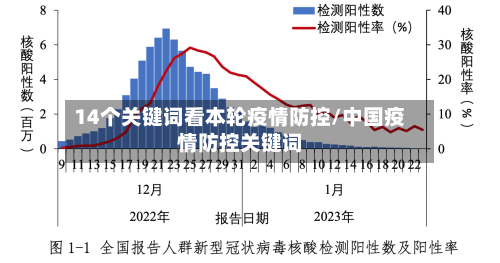 14个关键词看本轮疫情防控/中国疫情防控关键词-第2张图片