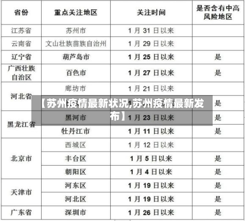 【苏州疫情最新状况,苏州疫情最新发布】-第3张图片
