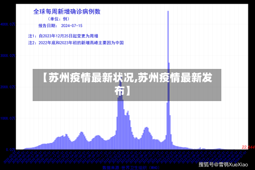【苏州疫情最新状况,苏州疫情最新发布】