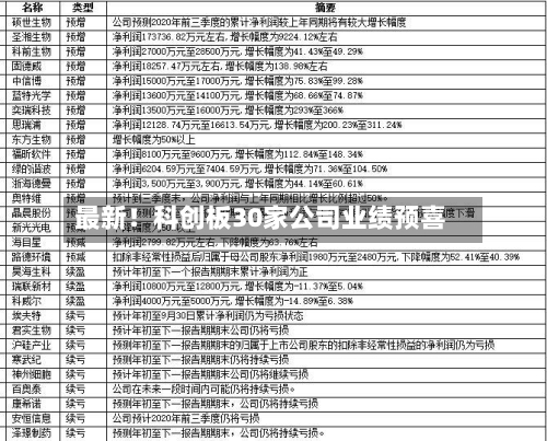 最新!科创板30家公司业绩预喜-第2张图片