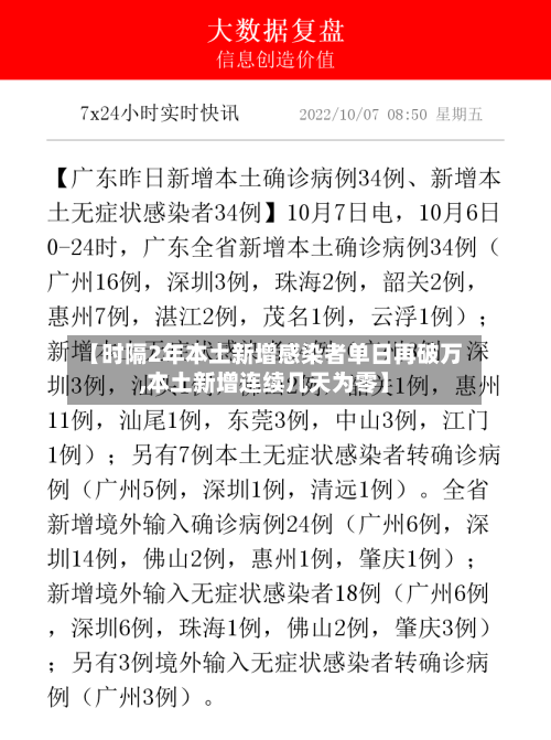 【时隔2年本土新增感染者单日再破万,本土新增连续几天为零】-第2张图片