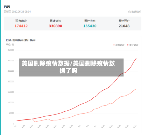 美国删除疫情数据/美国删除疫情数据了吗-第3张图片