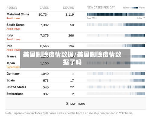 美国删除疫情数据/美国删除疫情数据了吗
