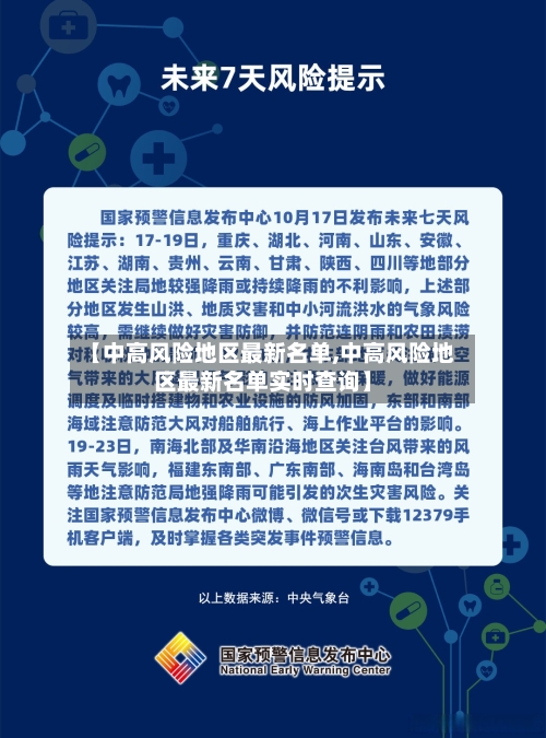 【中高风险地区最新名单,中高风险地区最新名单实时查询】