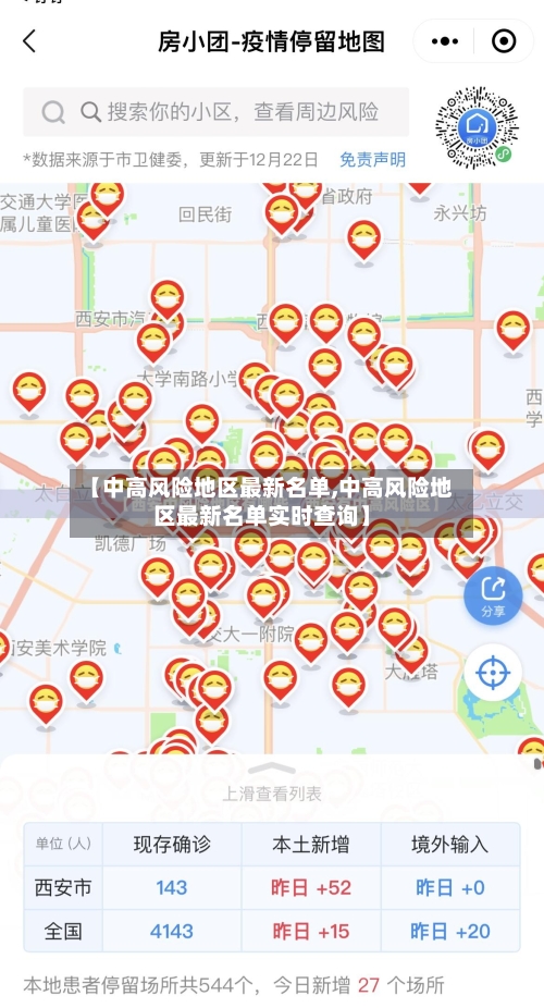 【中高风险地区最新名单,中高风险地区最新名单实时查询】-第2张图片
