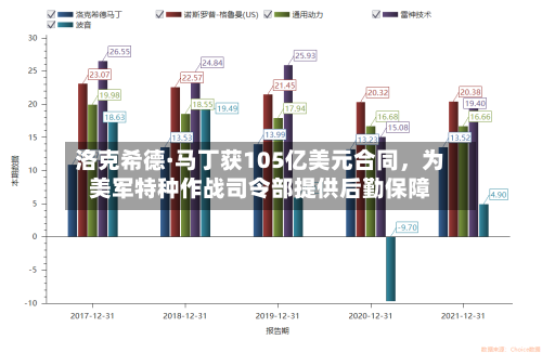 洛克希德·马丁获105亿美元合同，为美军特种作战司令部提供后勤保障