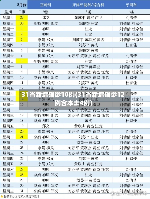 31省新增确诊10例(31省新增确诊12例含本土4例)-第3张图片