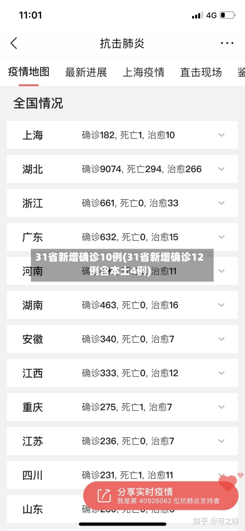 31省新增确诊10例(31省新增确诊12例含本土4例)