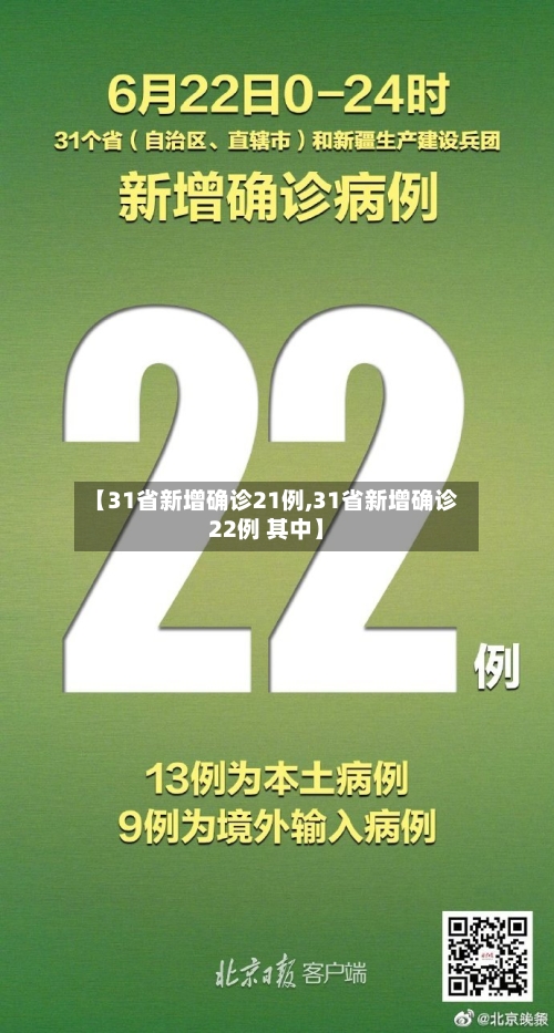 【31省新增确诊21例,31省新增确诊22例 其中】-第2张图片