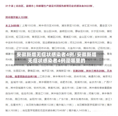 安徽新增无症状感染者4例/安徽新增无症状感染者4例是哪里的