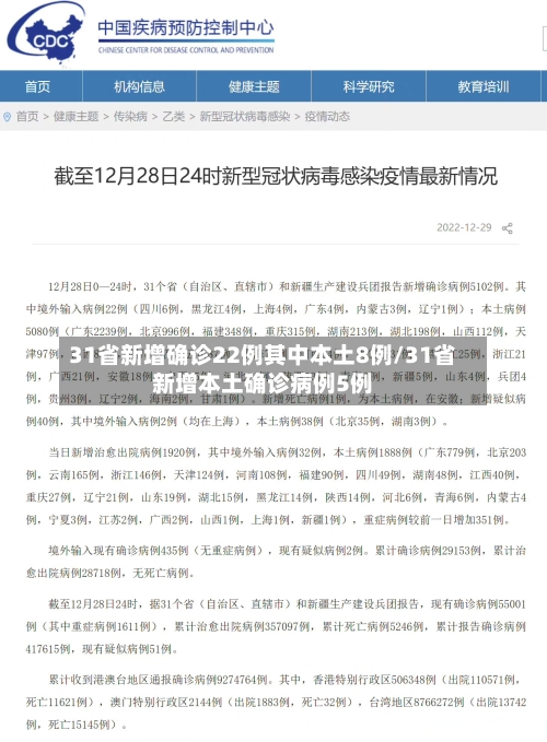31省新增确诊22例其中本土8例/31省新增本土确诊病例5例-第2张图片
