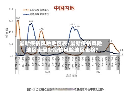 最新疫情风险地区表/最新疫情风险地区表最新疫情风险地区表格?