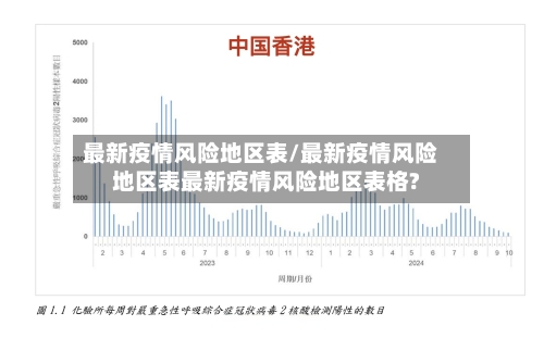 最新疫情风险地区表/最新疫情风险地区表最新疫情风险地区表格?-第2张图片