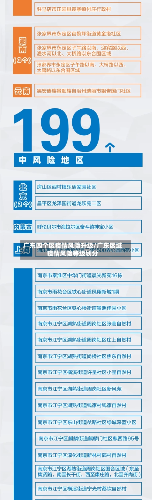 广东四个区疫情风险升级/广东区域疫情风险等级划分-第2张图片