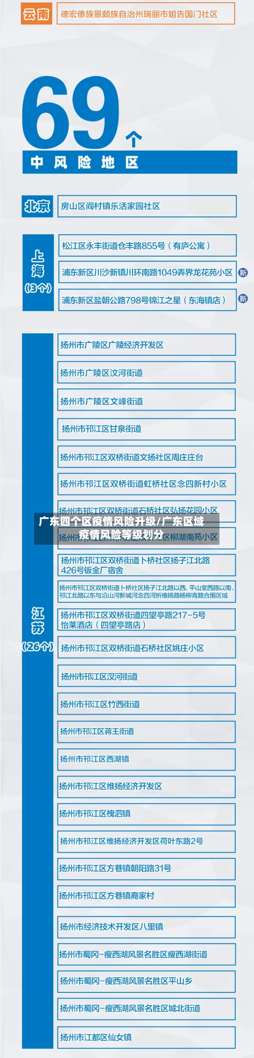 广东四个区疫情风险升级/广东区域疫情风险等级划分-第3张图片
