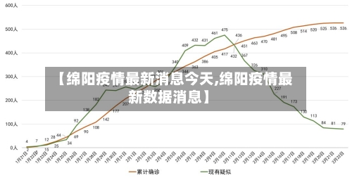 【绵阳疫情最新消息今天,绵阳疫情最新数据消息】-第2张图片