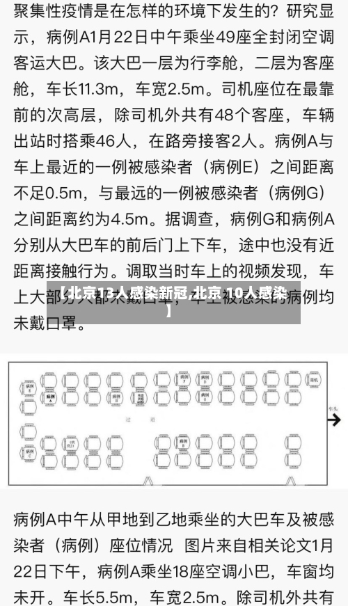 【北京13人感染新冠,北京 10人感染】