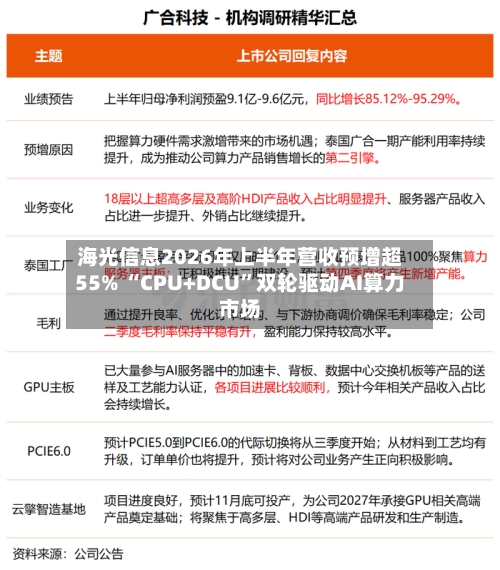 海光信息2026年上半年营收预增超55% “CPU+DCU	”双轮驱动AI算力市场-第3张图片