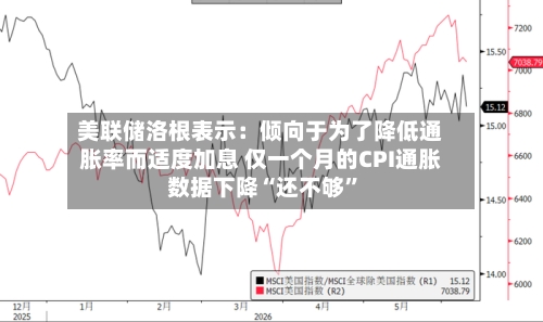 美联储洛根表示：倾向于为了降低通胀率而适度加息 仅一个月的CPI通胀数据下降“还不够”